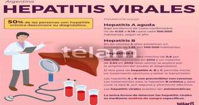 Suman 13 los casos de hepatitis A en la provincia