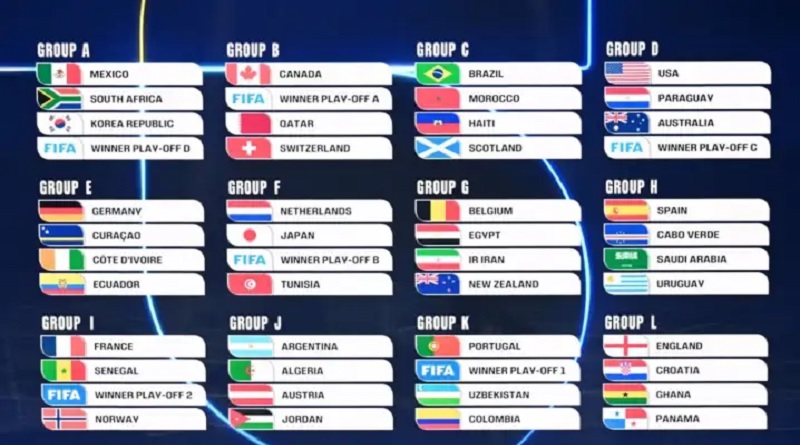 Sorteo del Mundial 2026: Argentina comparte el Grupo J con Argelia, Austria y Jordania