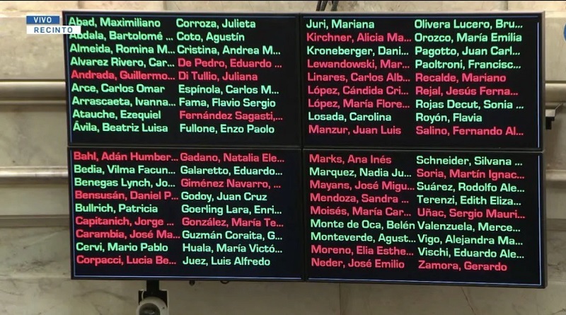 Uno por uno: qué senadores votaron a favor de la reforma laboral y cuáles en contra